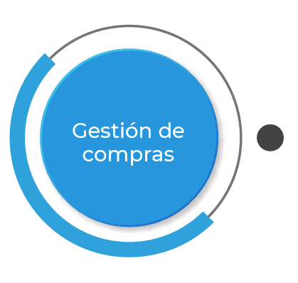Software de Ventas, Distribución e Inventario