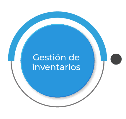 Software de Ventas, Distribución e Inventario