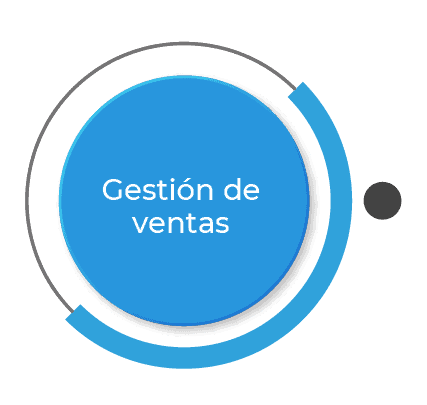 Software de Ventas, Distribución e Inventario