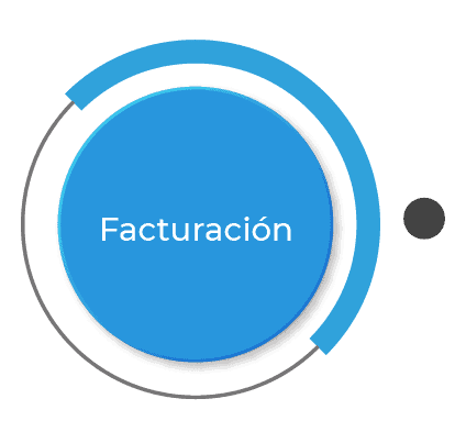 Software de Ventas, Distribución e Inventario