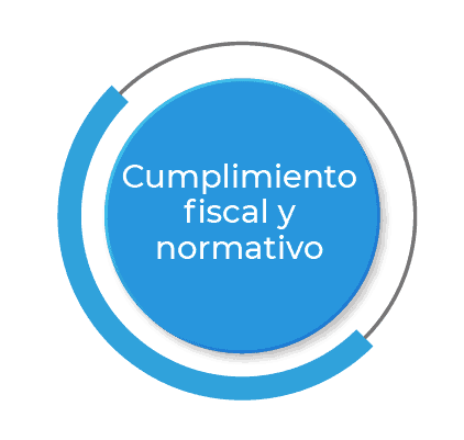 Software Contabilidad, tesorería y presupuesto