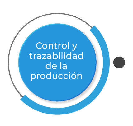 software produccion