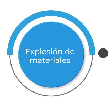 software produccion