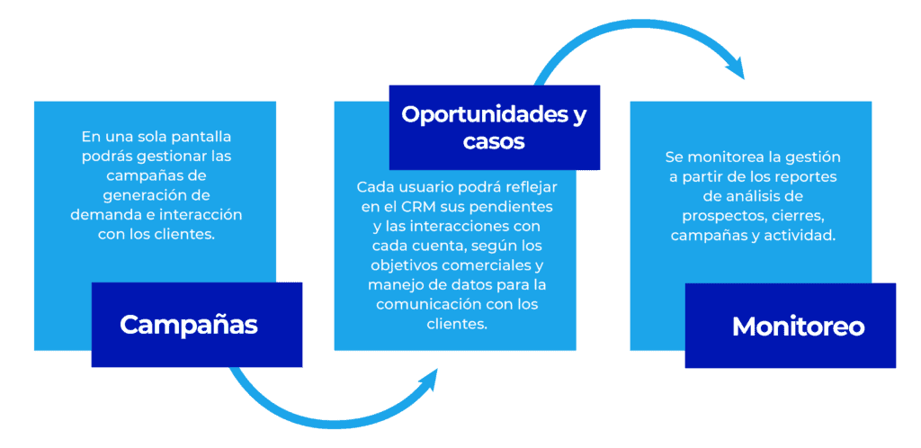cuadros estandar